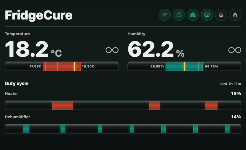 FridgeCure dashboard showing readings, adaptive control ranges, status buttons, and duty history