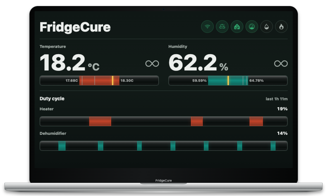 FridgeCure dashboard showing temperature, humidity, control bands, duty cycle, and device status